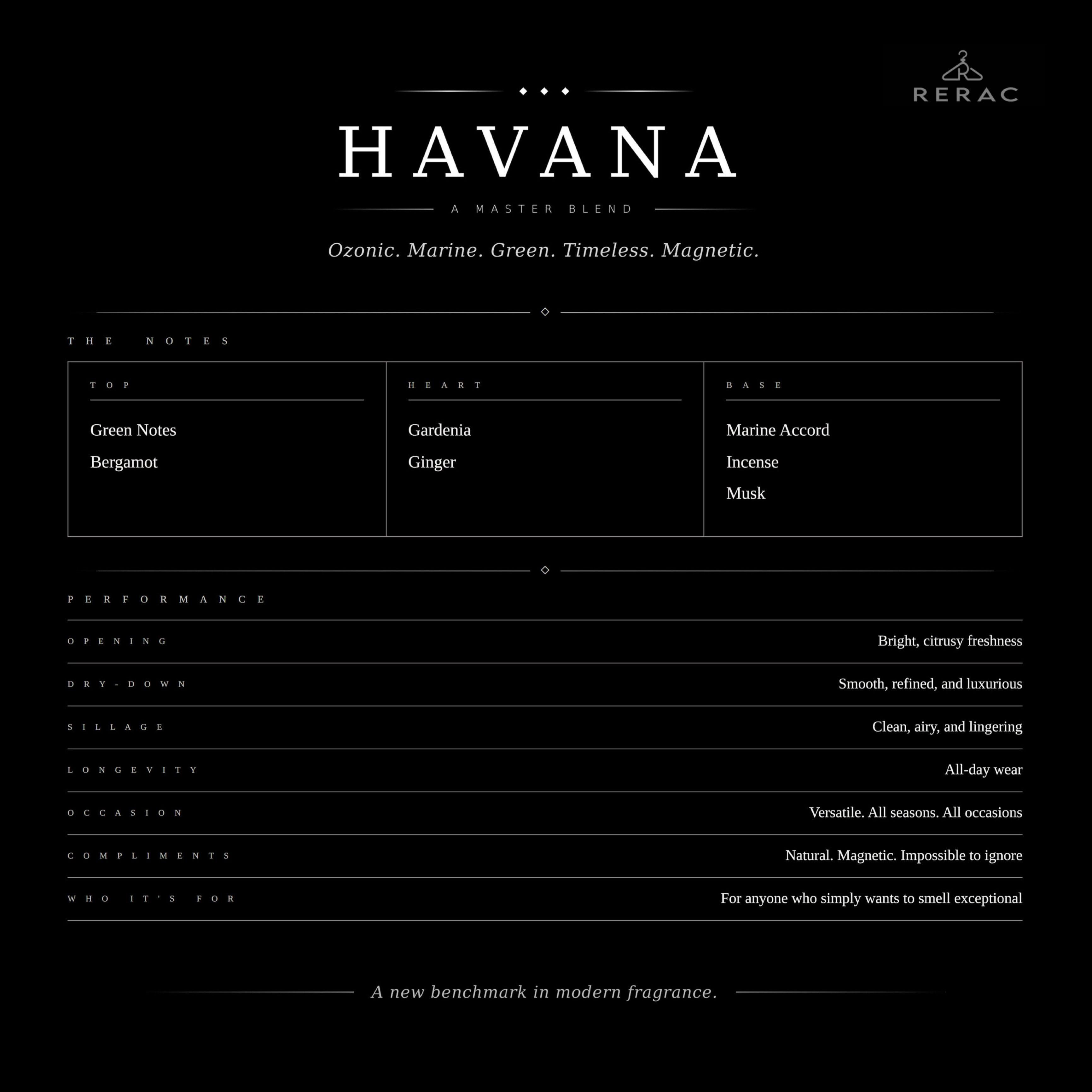Rerac Havana - Green & Marine Fragrance For Men